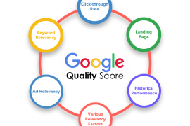Google Ads Quality Score